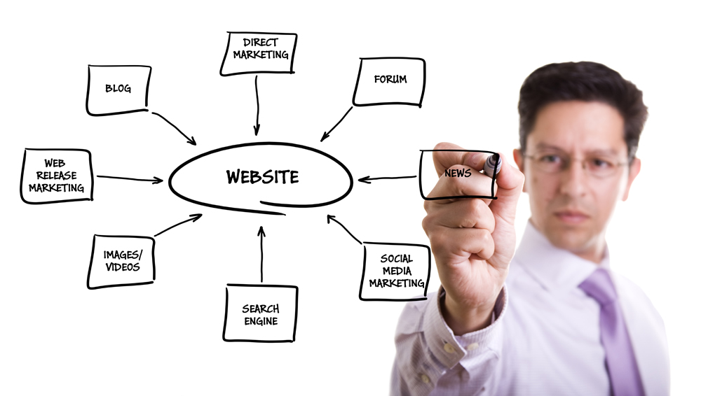 CRM communications management