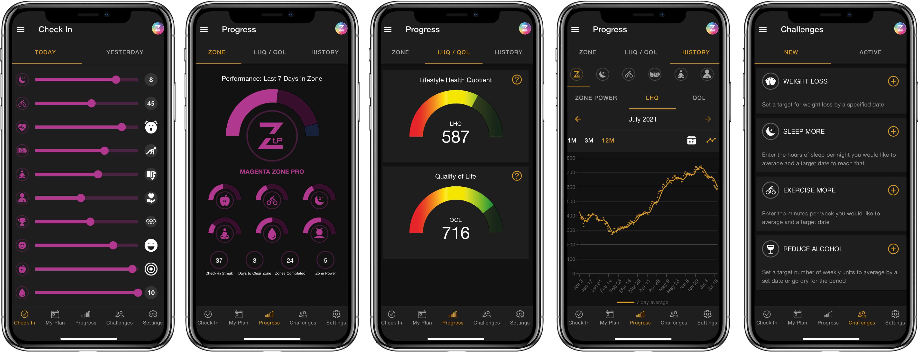 Achorda software design consultancy - Zone-Up health and happiness app